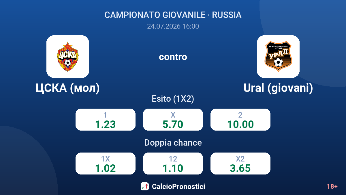 CSKA (Mol) contro Ural (giovani) — quote