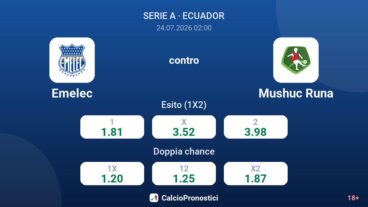 Emelec contro Mushuc Runa — quote