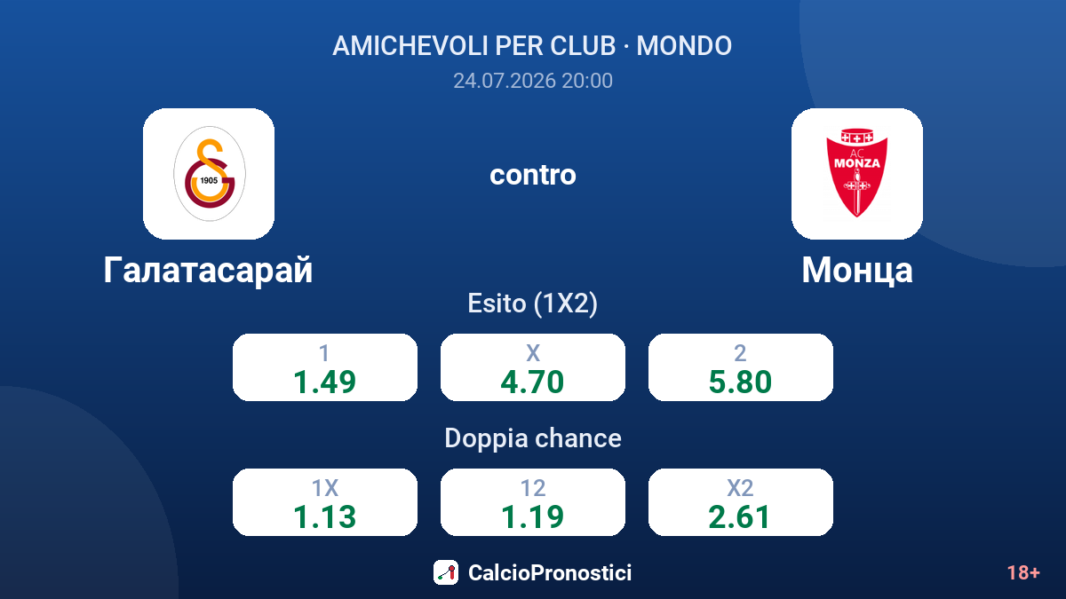 Galatasaray contro Monza — quote