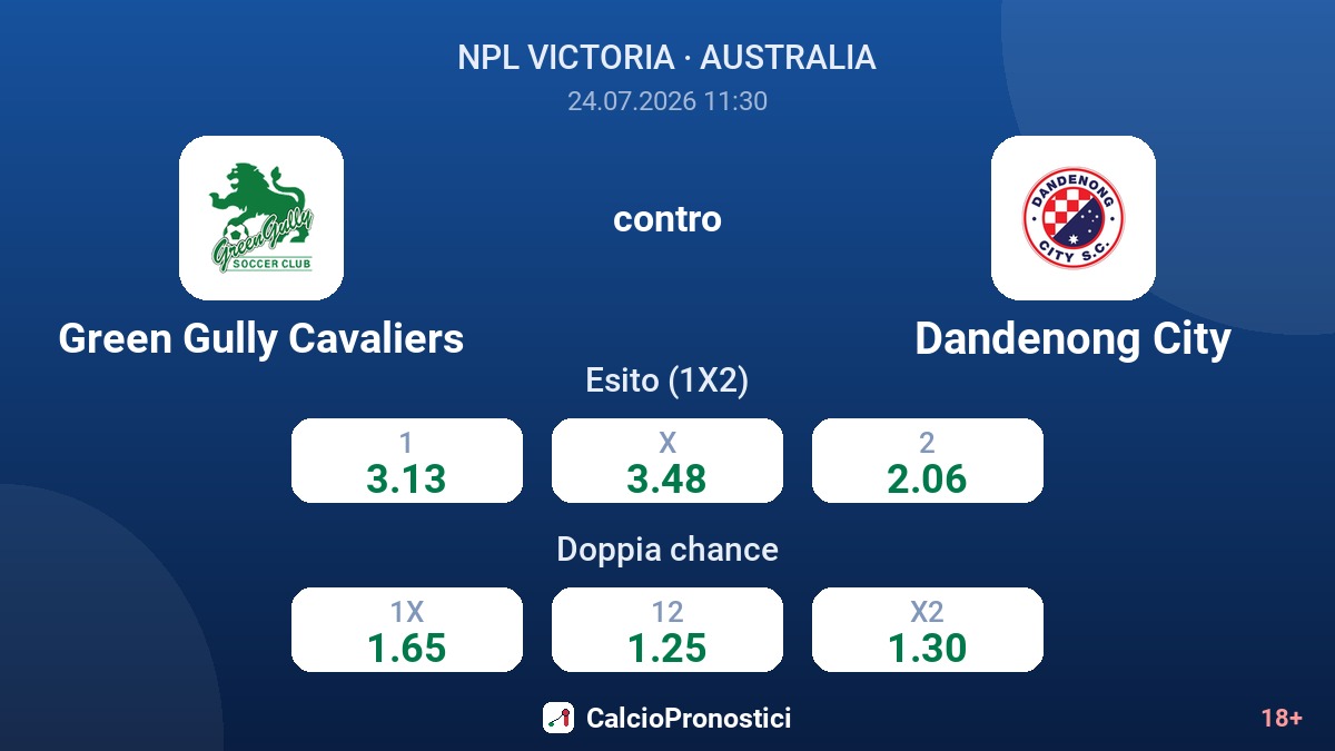 Green Gully Cavaliers contro Dandenong City — quote