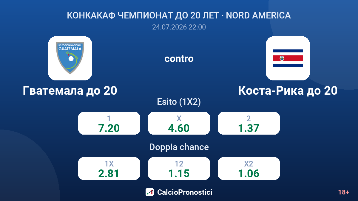 Guatemala Under 20 contro Costa Rica Under 20 — quote