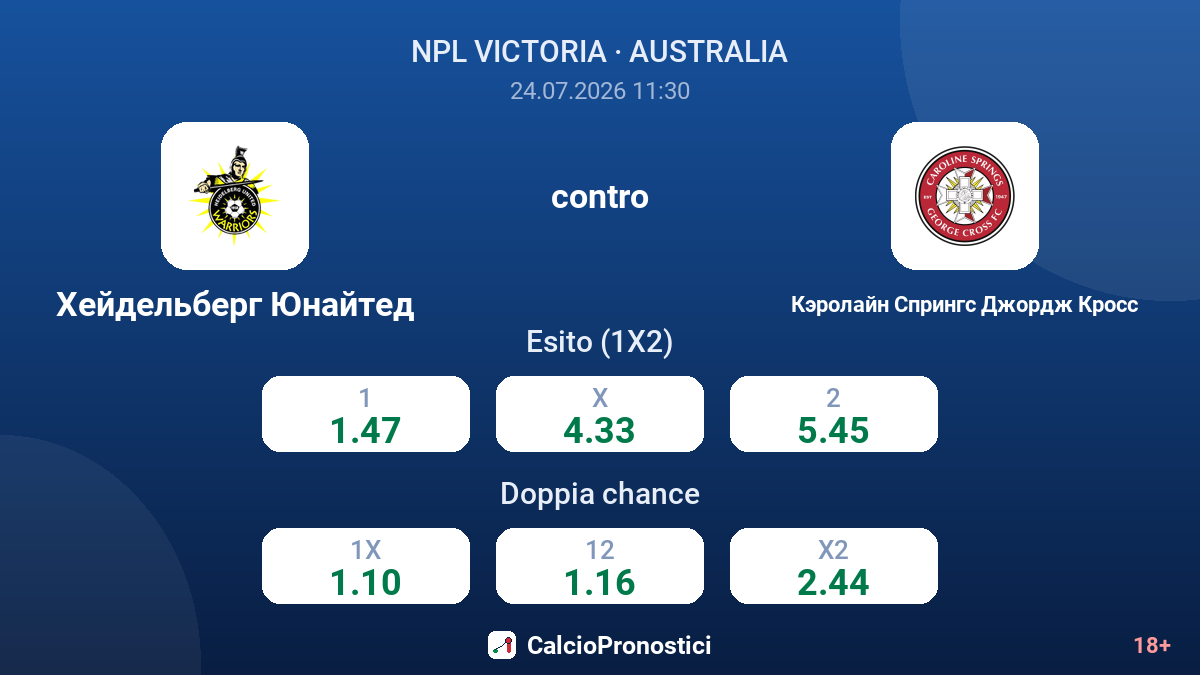 Heidelberg United contro Caroline Springs George Cross — quote