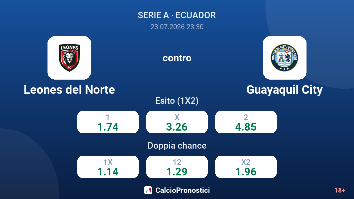 Leones del Norte contro Guayaquil City — quote
