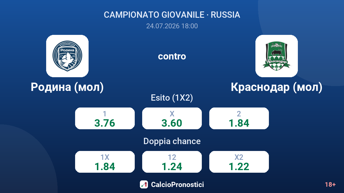 Rodina (mol) contro Krasnodar (mol) — quote