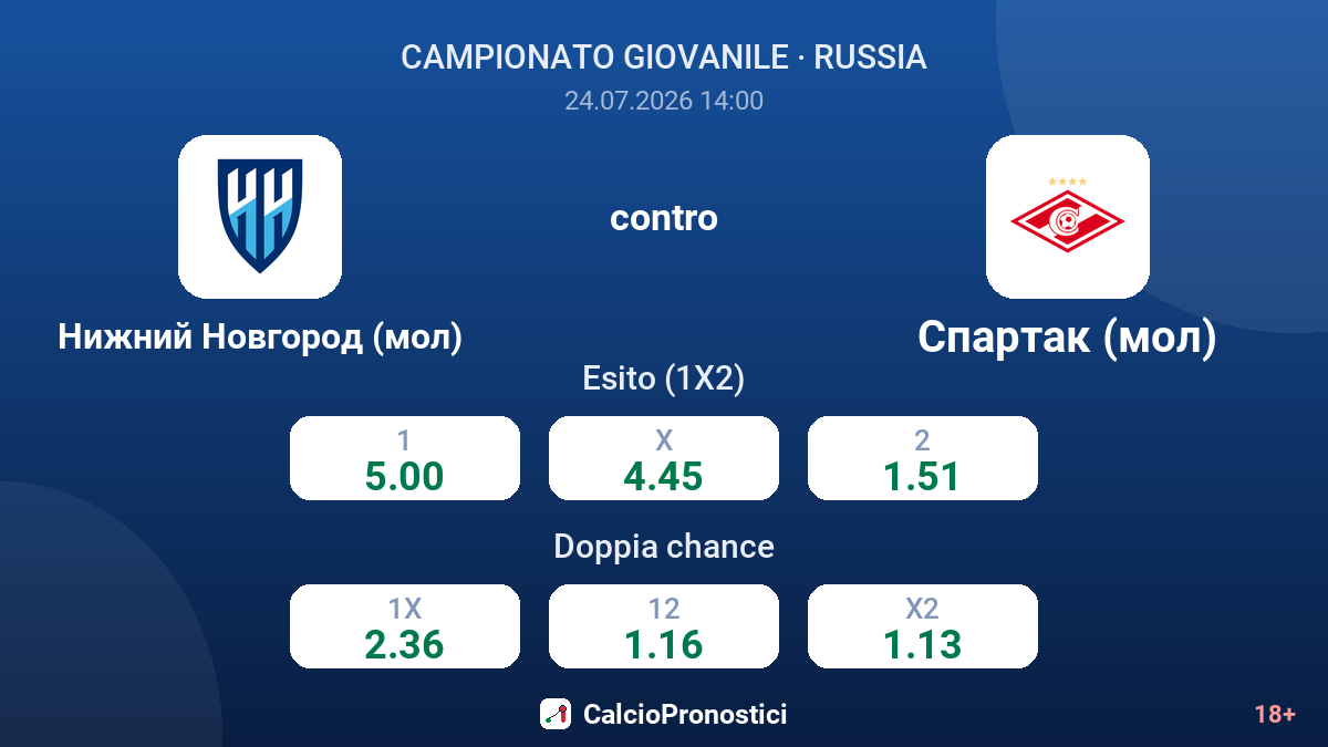 Nizhny Novgorod (giovani) contro Spartak (giovani) — quote