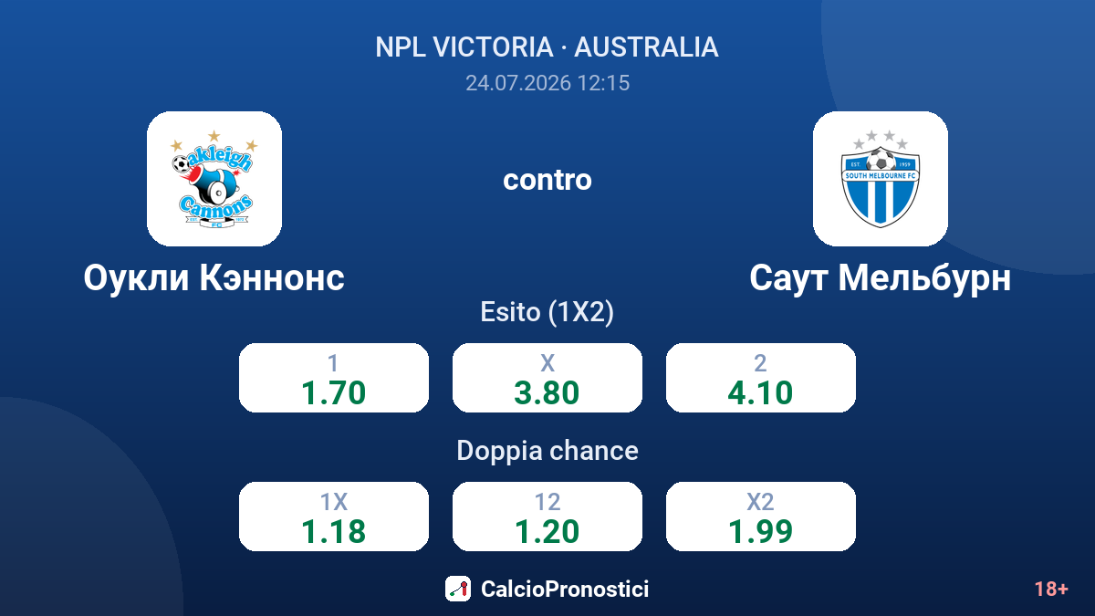 Oakleigh Cannons contro South Melbourne — quote