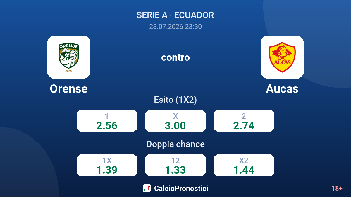 Orense contro Aucas — quote