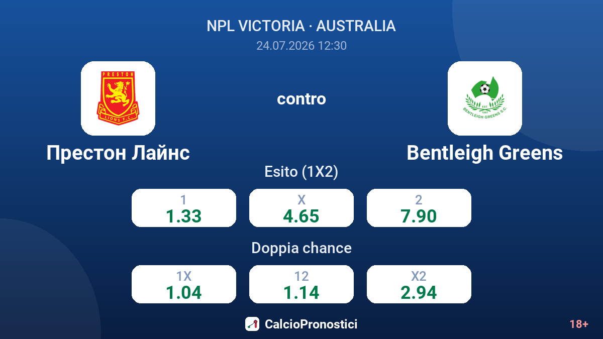 Preston Lions contro Bentleigh Greens — quote