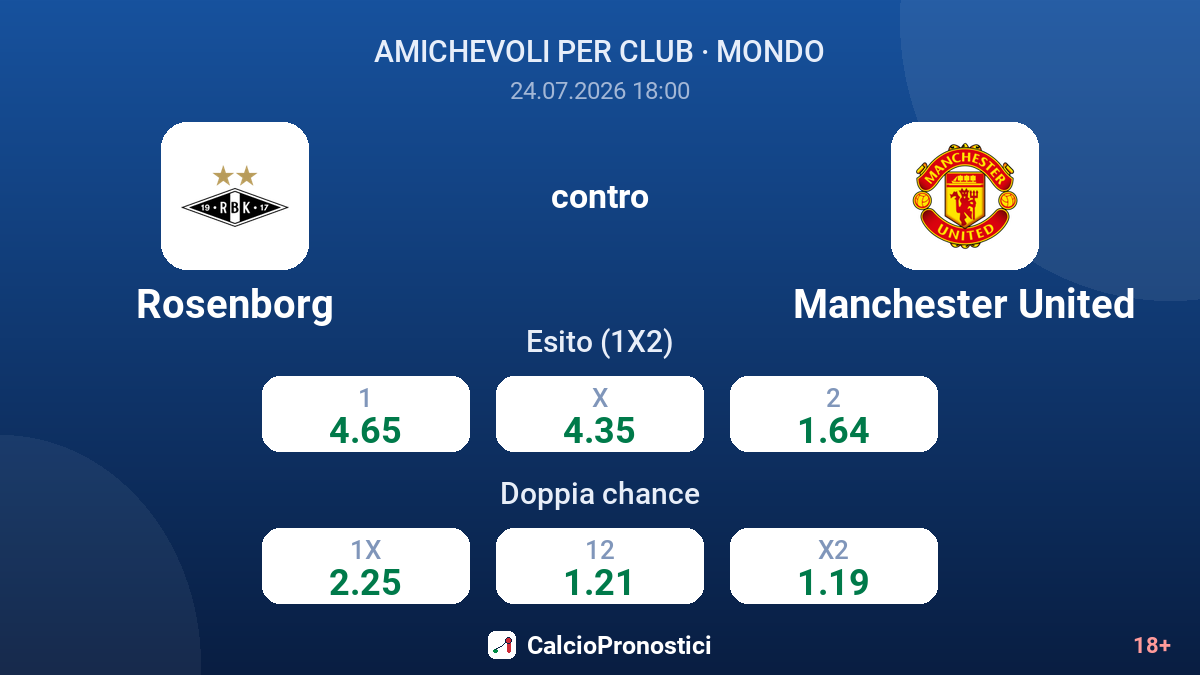 Rosenborg contro Manchester United — quote