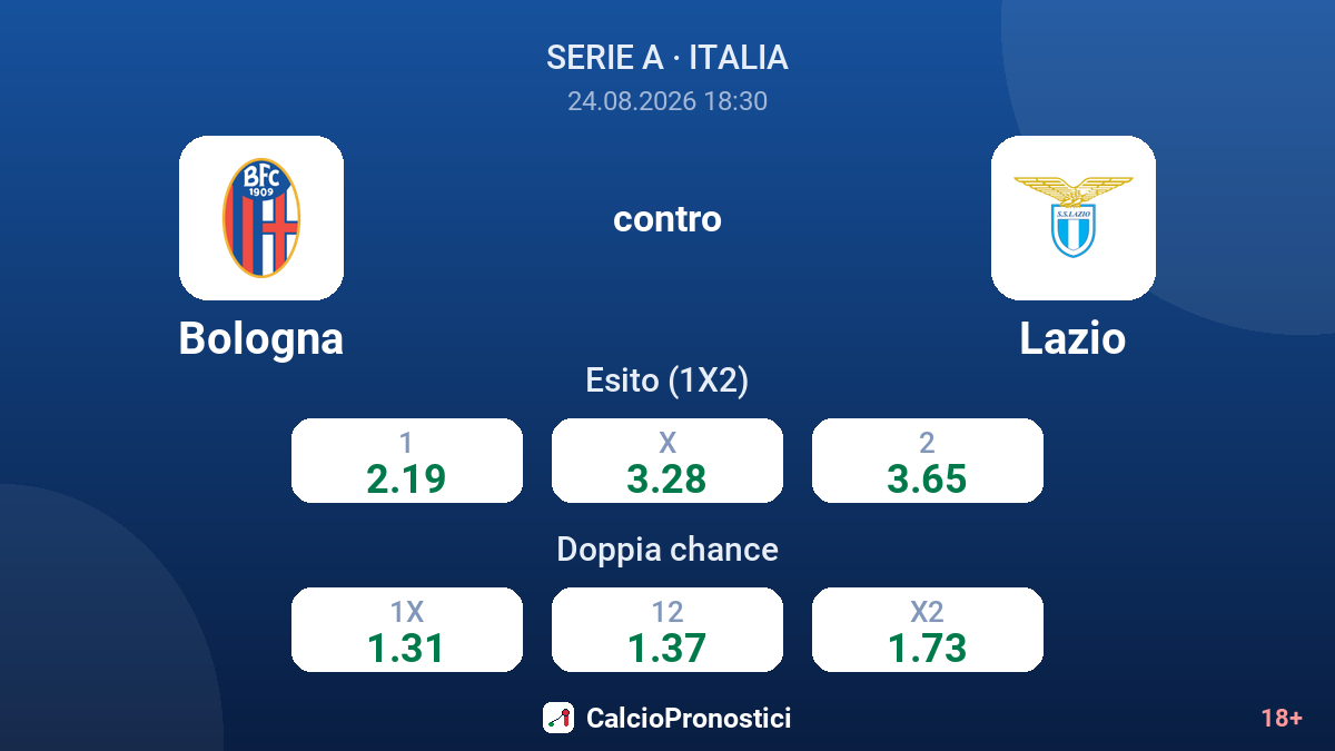 Bologna - Lazio — quote