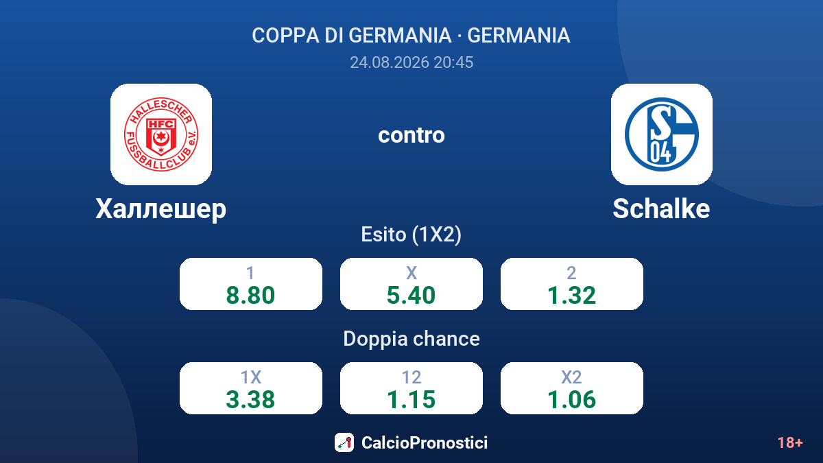 Hallescher - Schalke — quote
