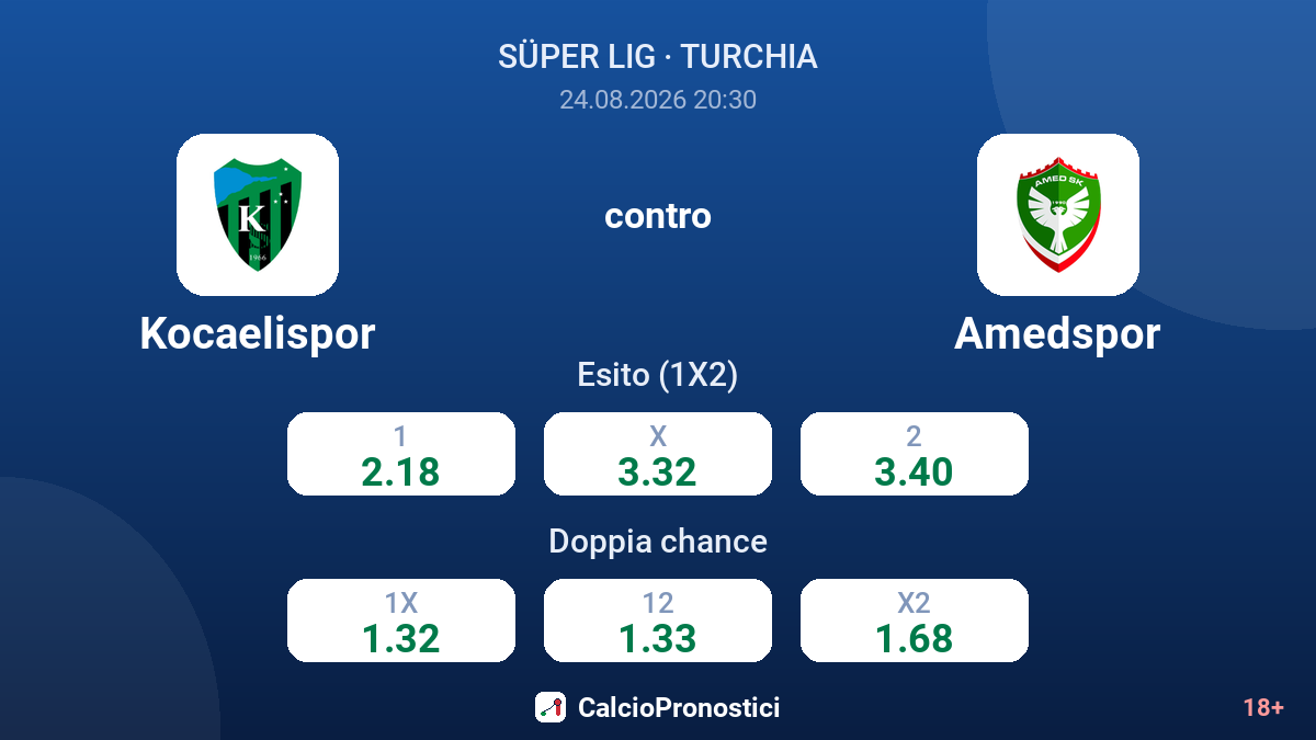 Kocaelispor - Amedspor — quote