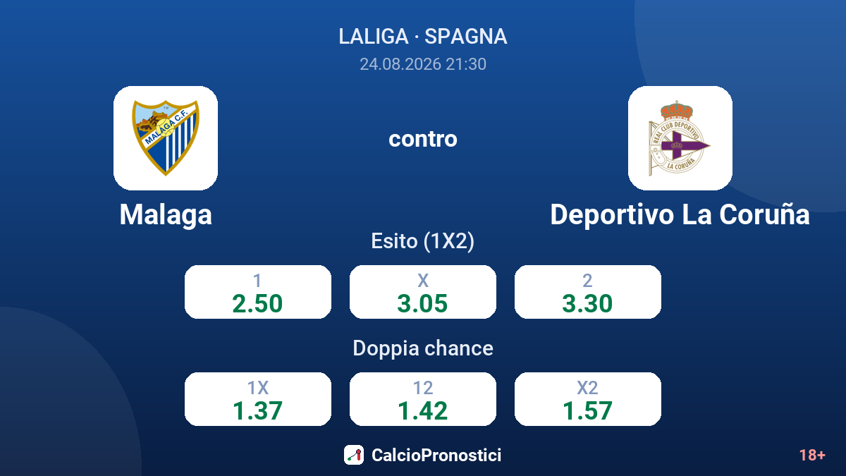 Malaga - Deportivo La Coruña — quote