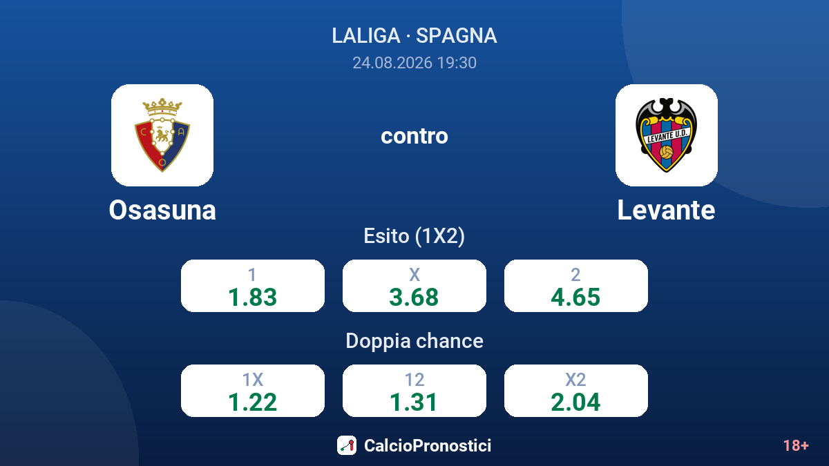 Osasuna - Levante — quote
