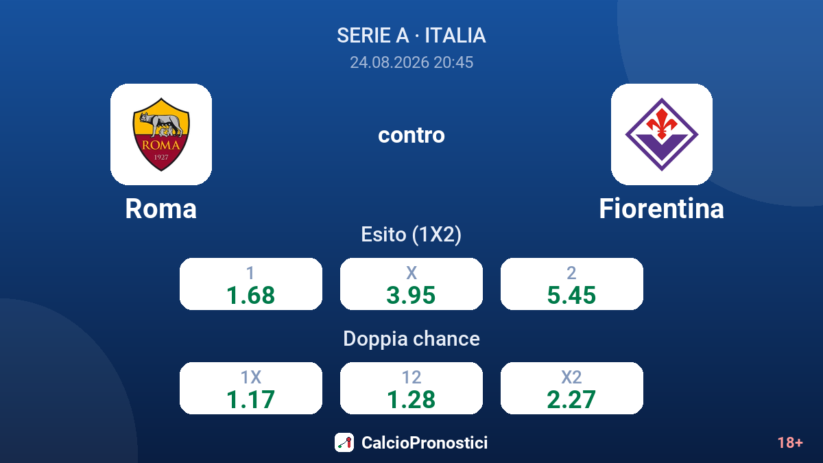 Roma - Fiorentina — quote