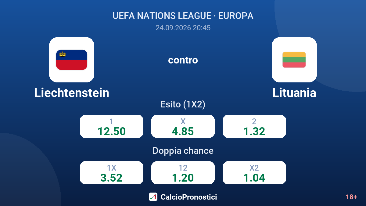 Liechtenstein - Lituania — quote