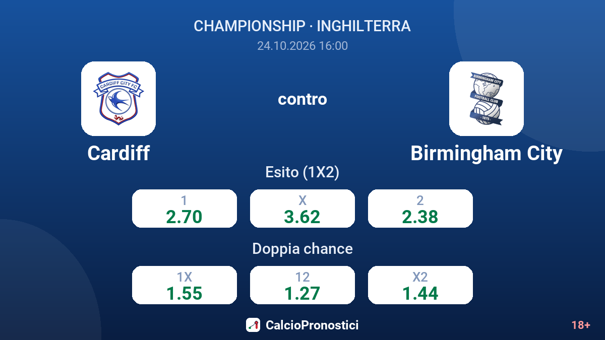 Cardiff - Birmingham City — quote