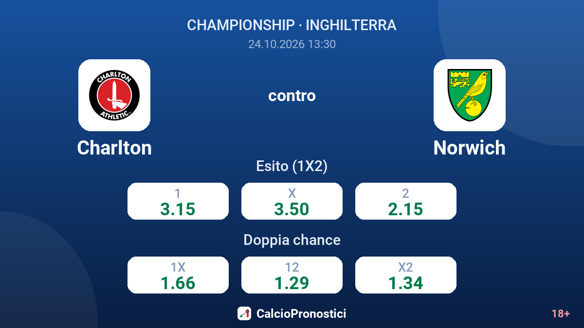 Charlton - Norwich — quote