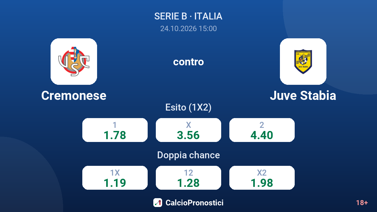 Cremonese - Juve Stabia — quote