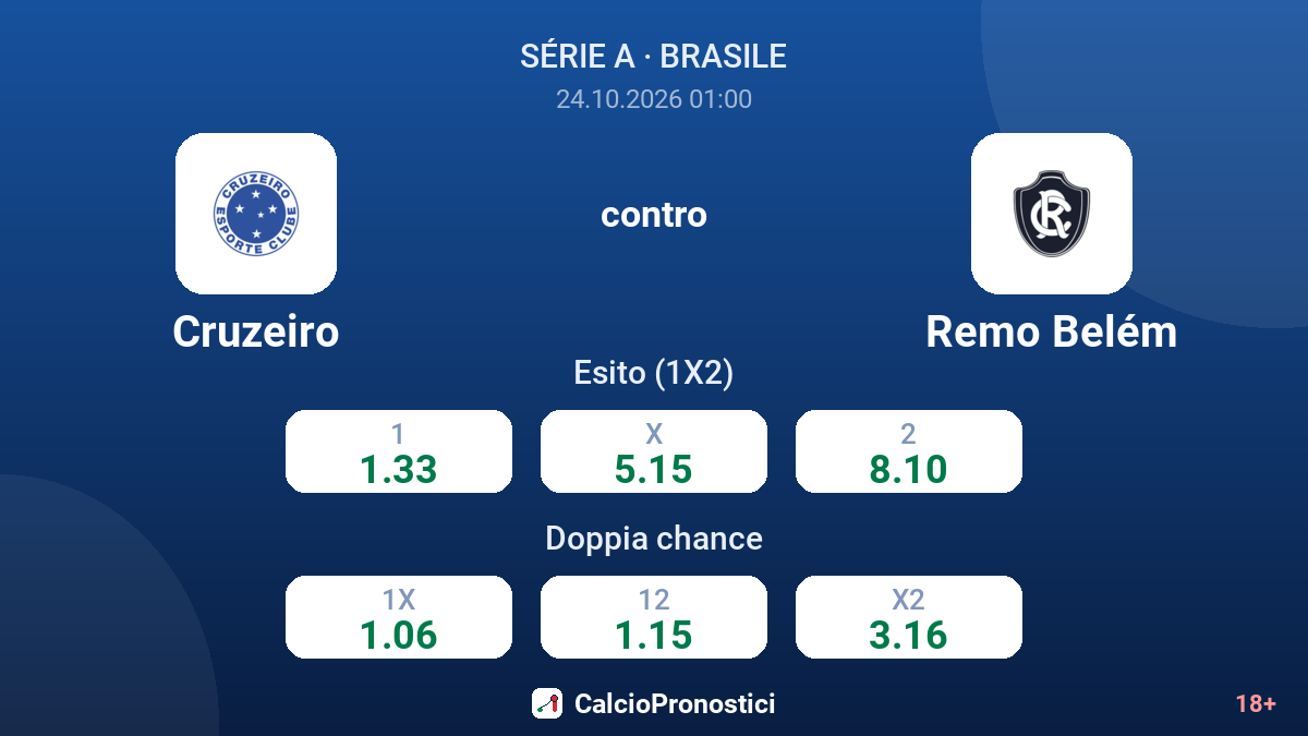Cruzeiro - Remo Belém — quote