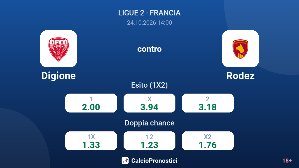 Digione - Rodez — quote