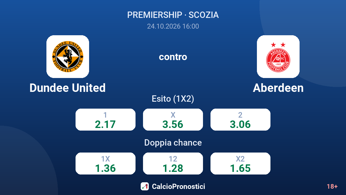 Dundee United - Aberdeen — quote