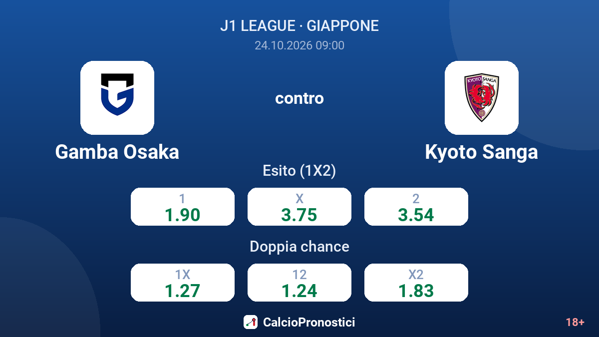 Gamba Osaka - Kyoto Sanga — quote