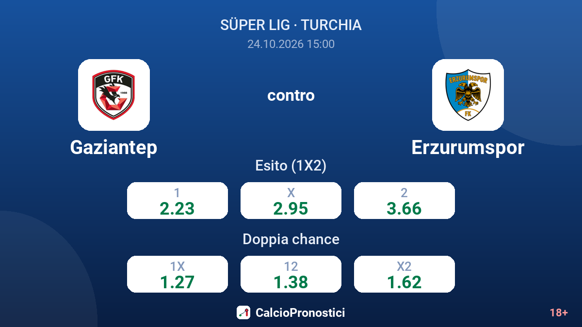 Gaziantep - Erzurumspor — quote