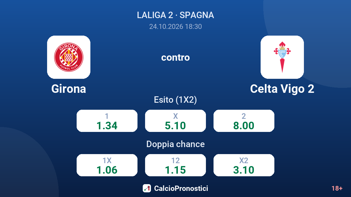 Girona - Celta Vigo 2 — quote