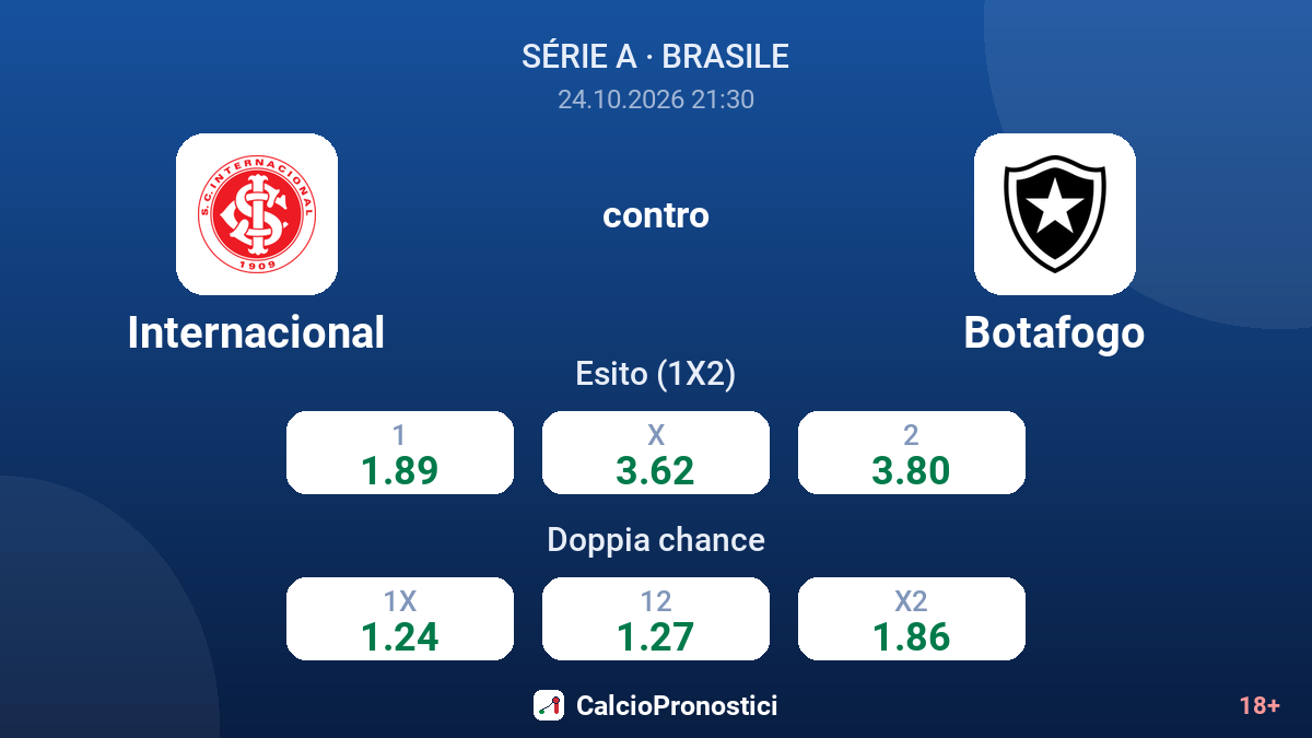 Internacional - Botafogo — quote