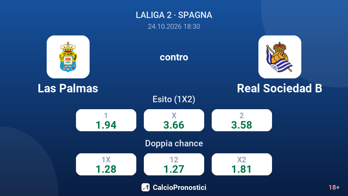 Las Palmas - Real Sociedad B — quote