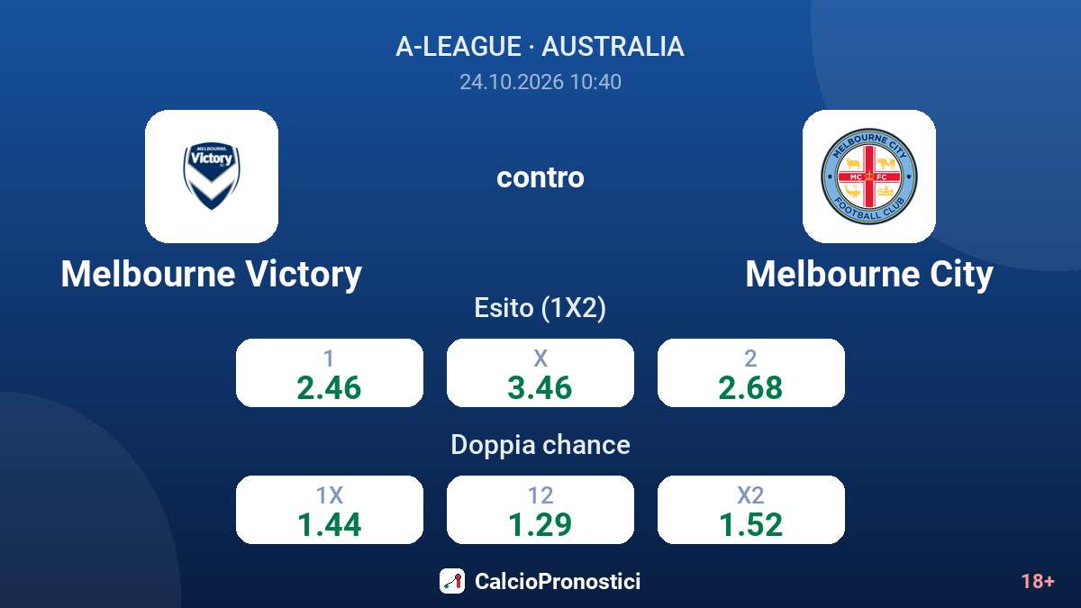 Melbourne Victory - Melbourne City — quote