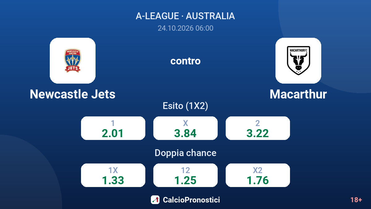 Newcastle Jets - Macarthur — quote