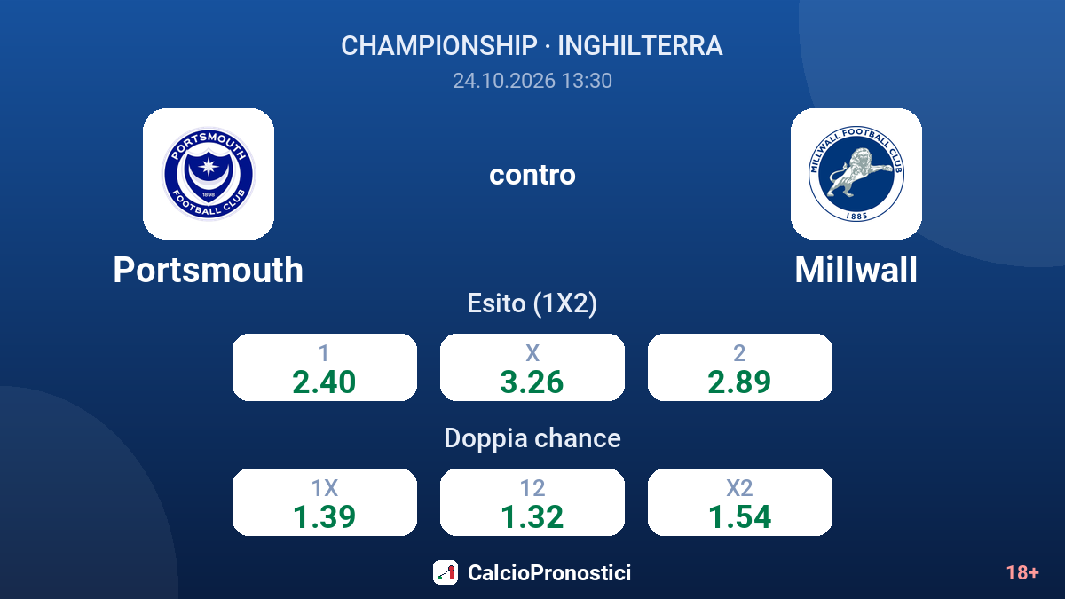 Portsmouth - Millwall — quote