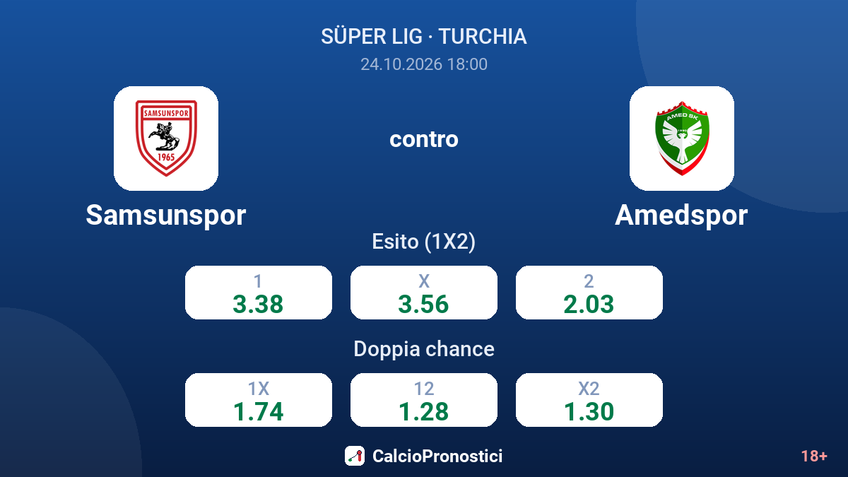 Samsunspor - Amedspor — quote