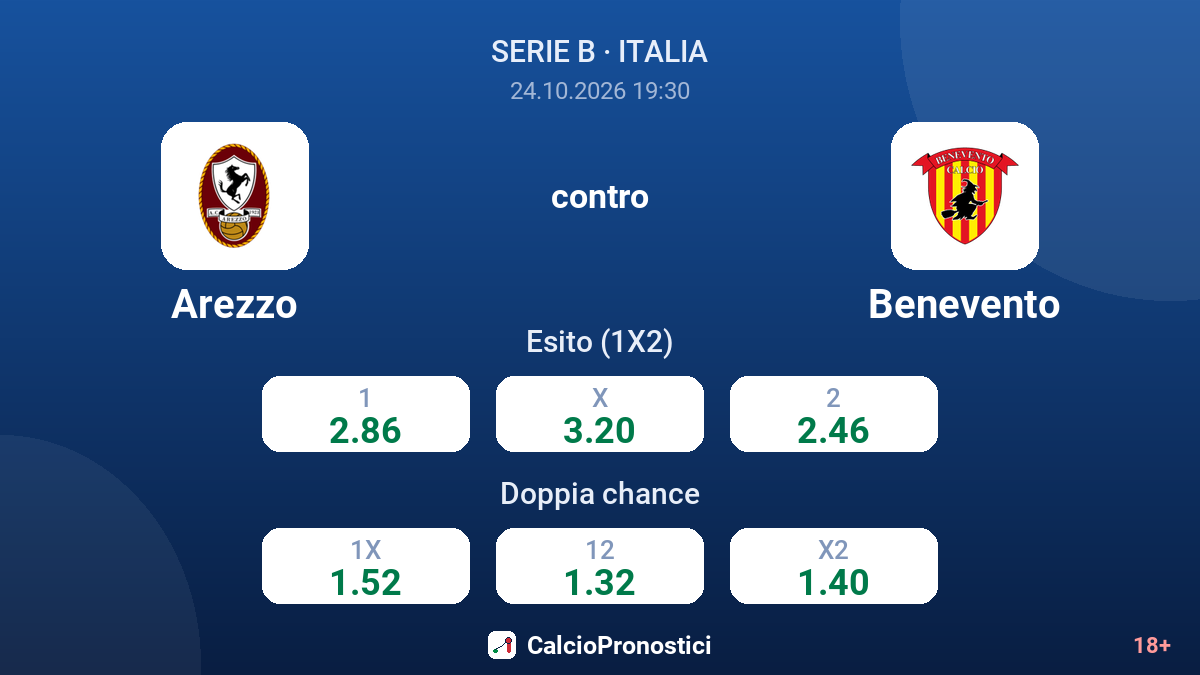 Arezzo - Benevento — quote