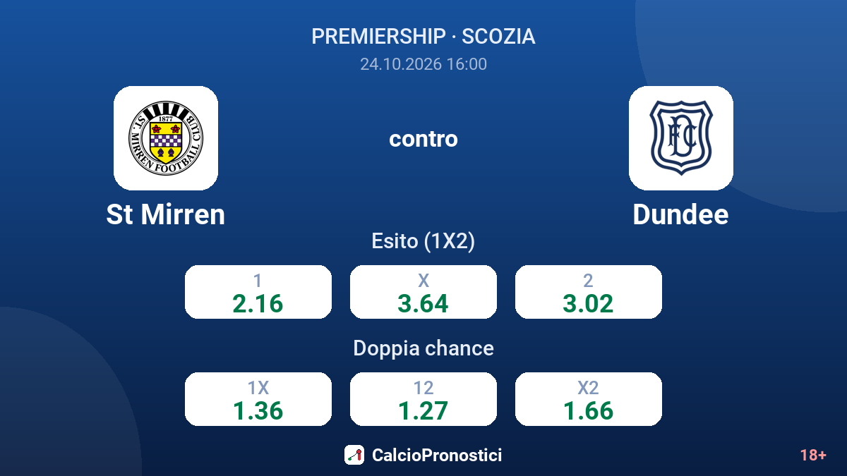 St Mirren - Dundee — quote