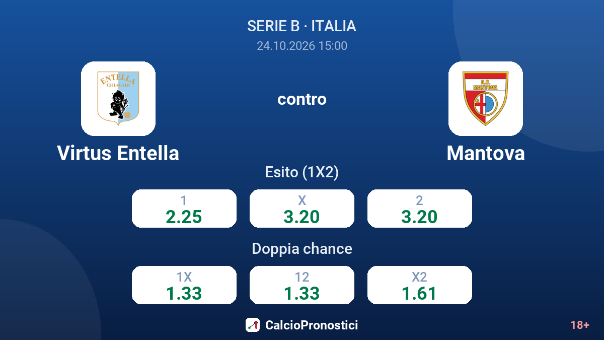 Virtus Entella - Mantova — quote