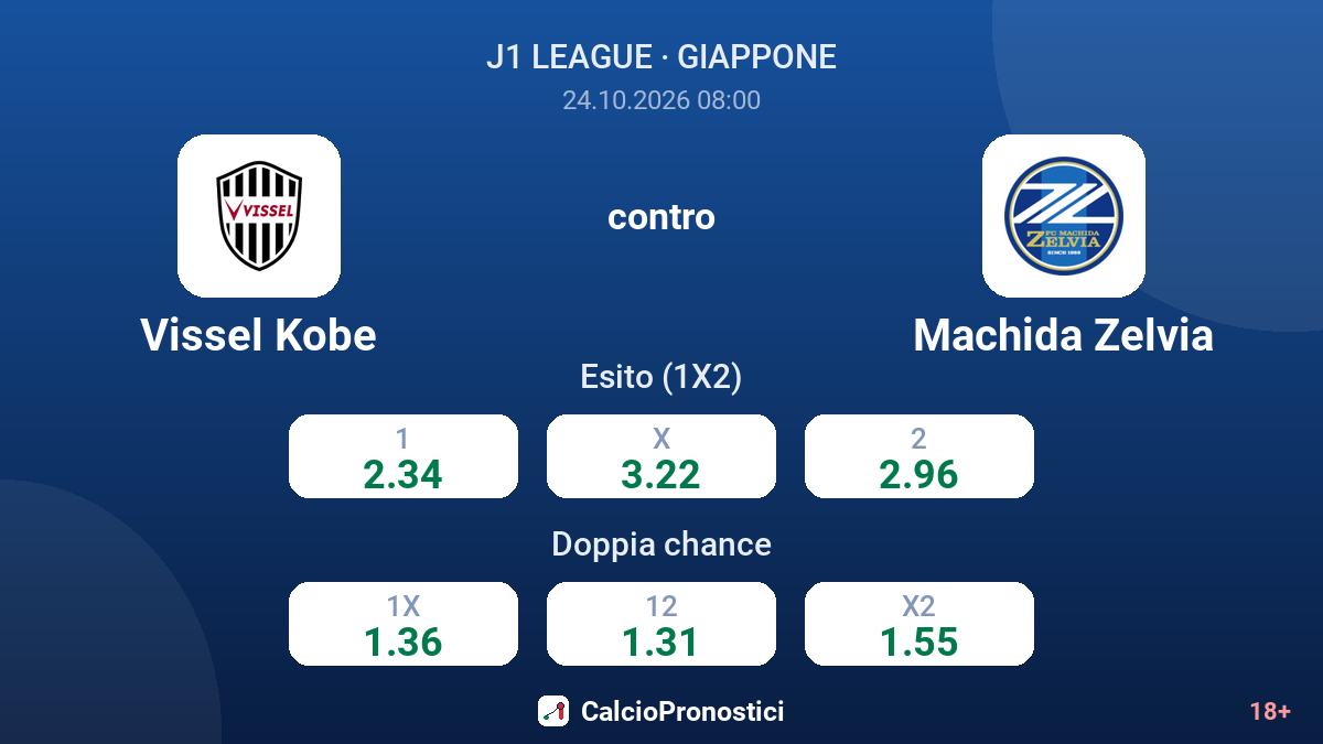 Vissel Kobe - Machida Zelvia — quote