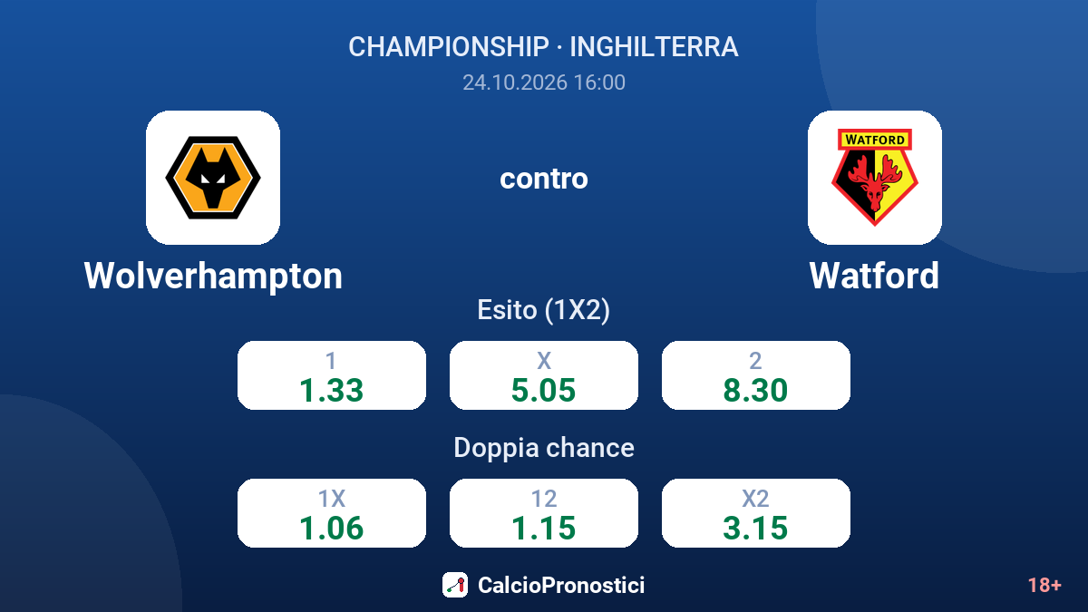 Wolverhampton - Watford — quote
