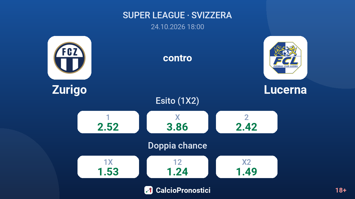 Zurigo - Lucerna — quote