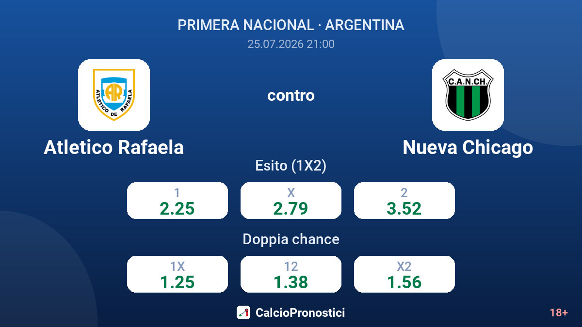 Atletico Rafaela contro Nueva Chicago — quote