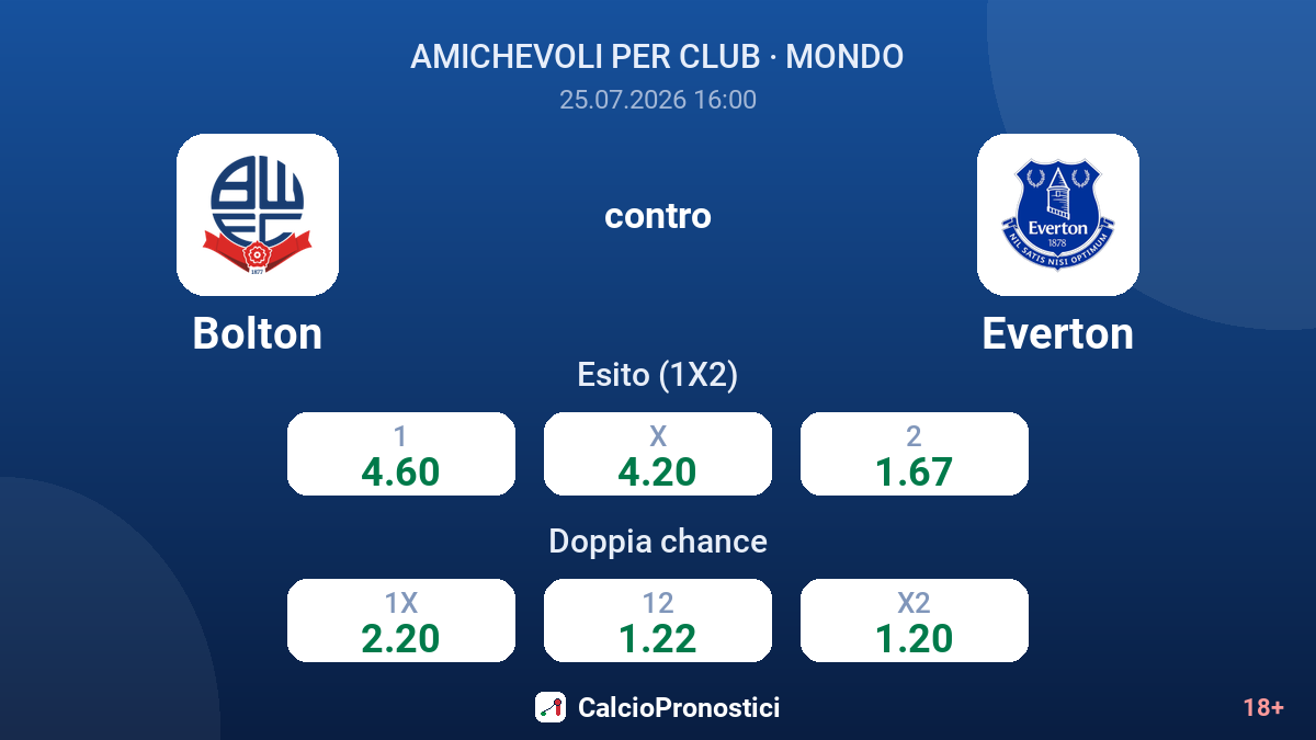 Bolton contro Everton — quote
