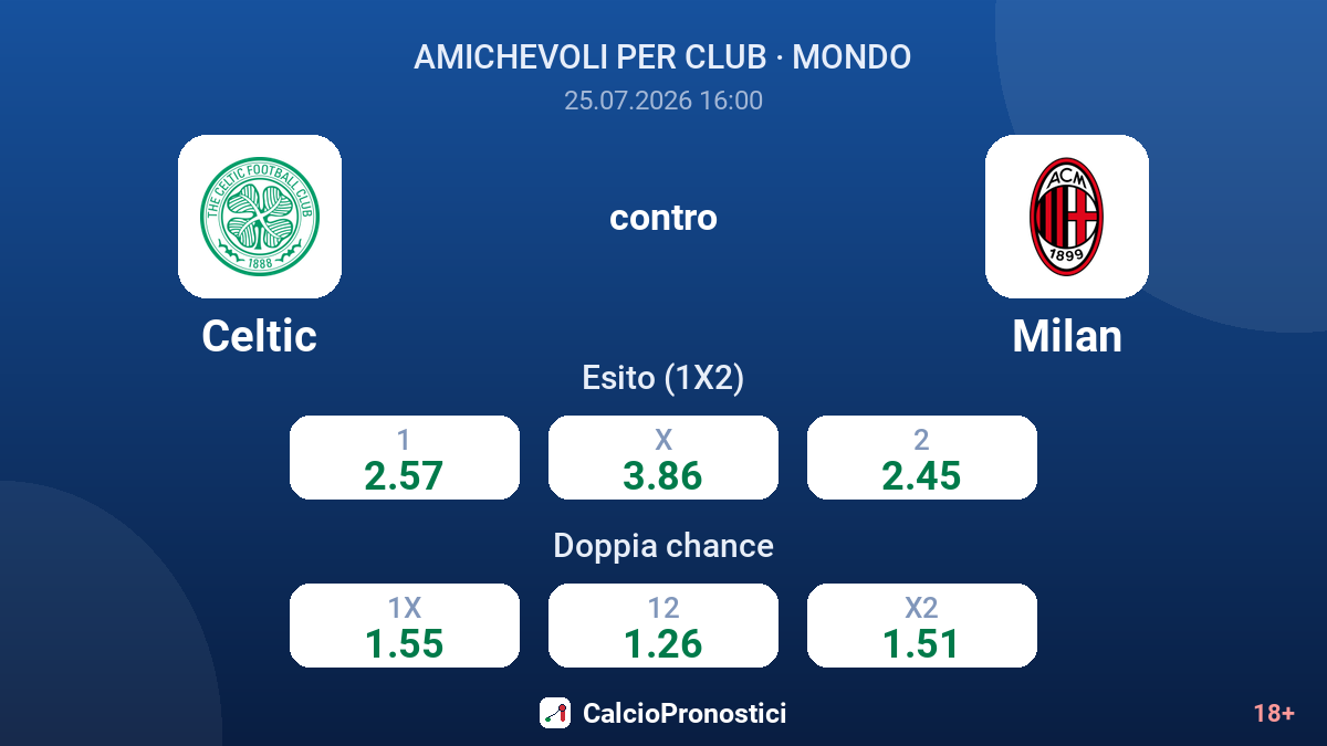Celtic contro Milan — quote