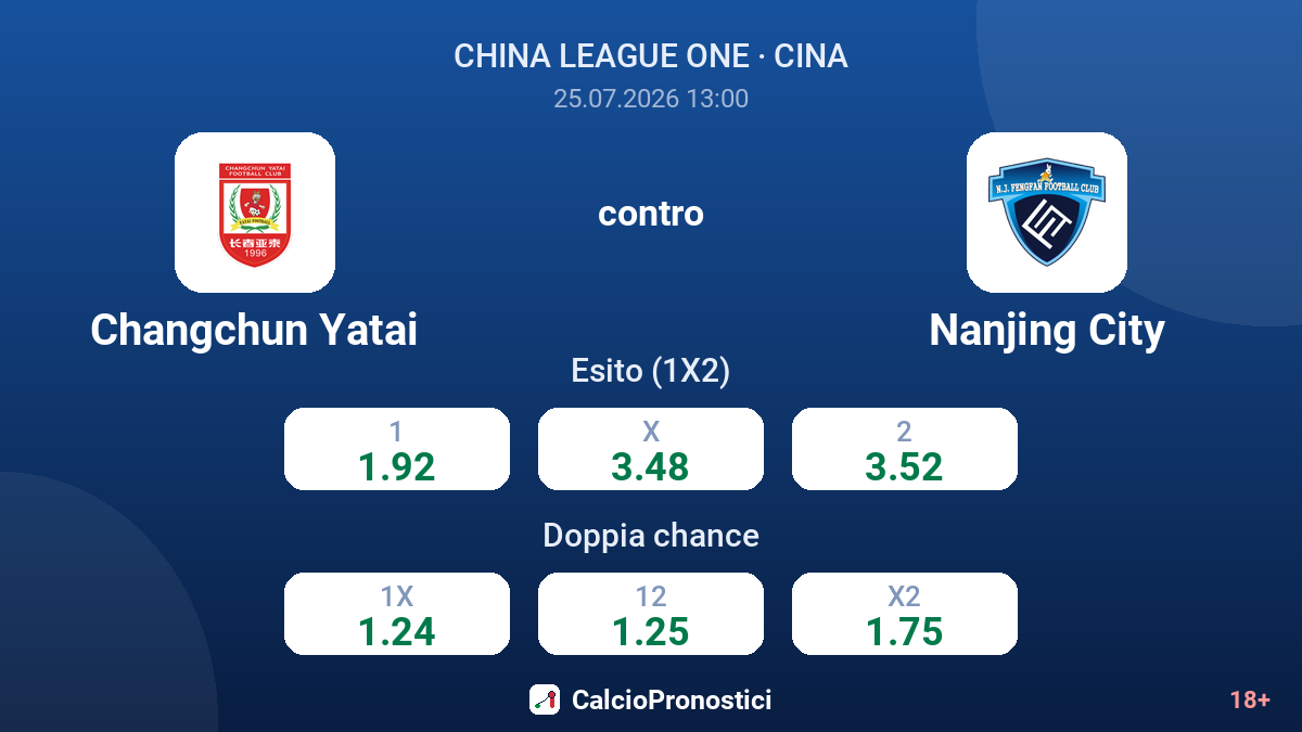Changchun Yatai contro Nanjing City — quote