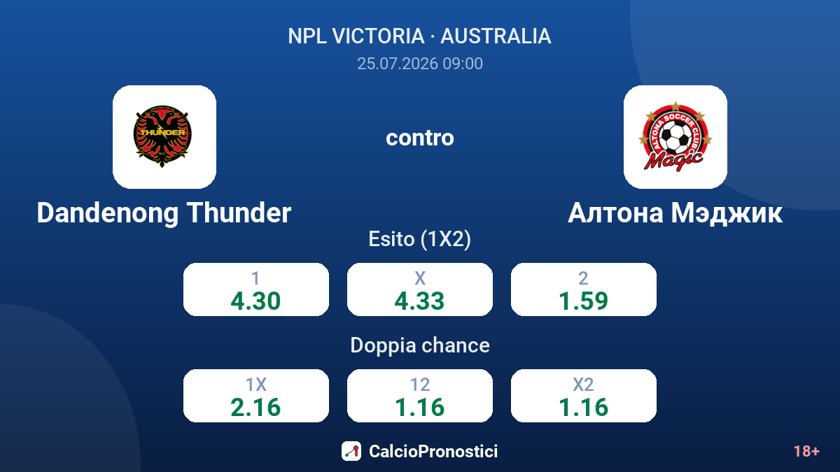Dandenong Thunder contro Altona Magic — quote