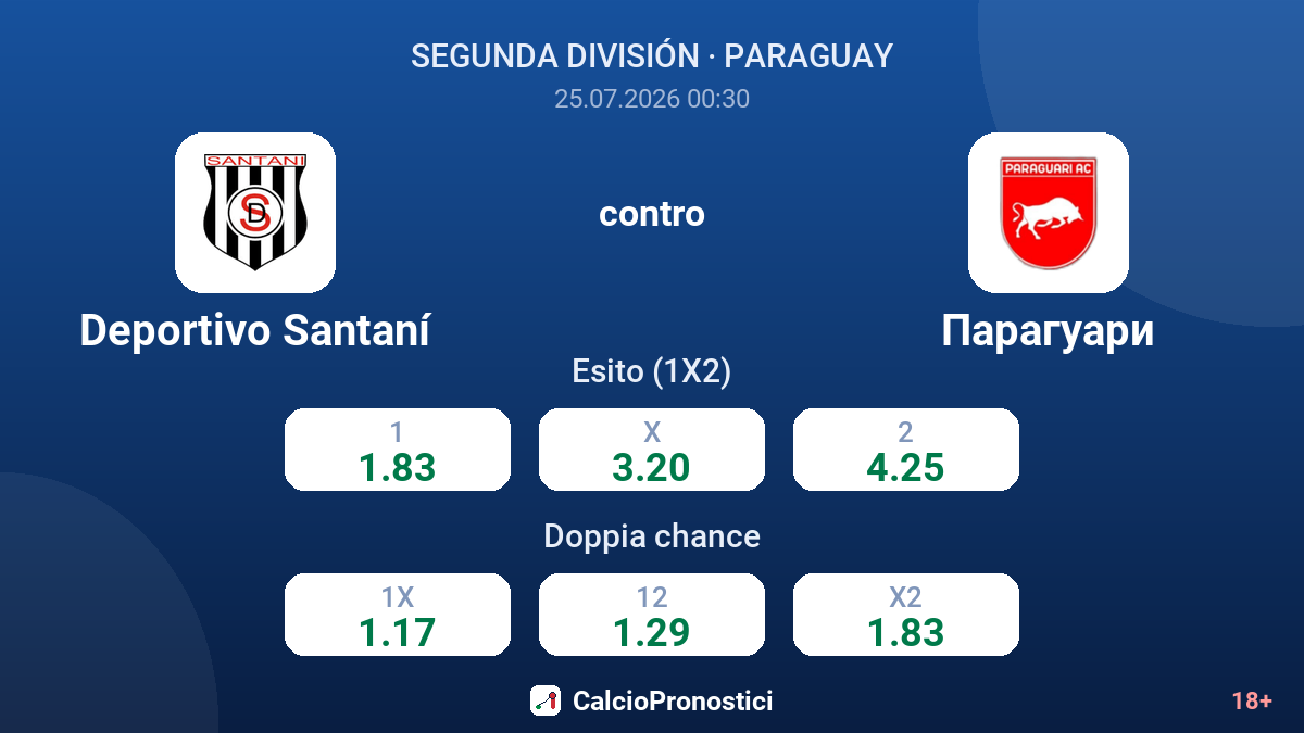 Deportivo Santaní contro Paraguari — quote