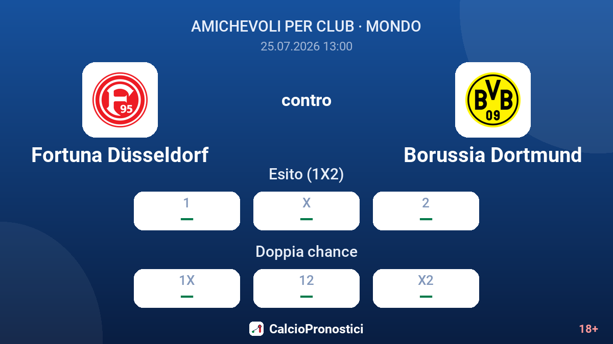Fortuna Düsseldorf contro Borussia Dortmund — quote