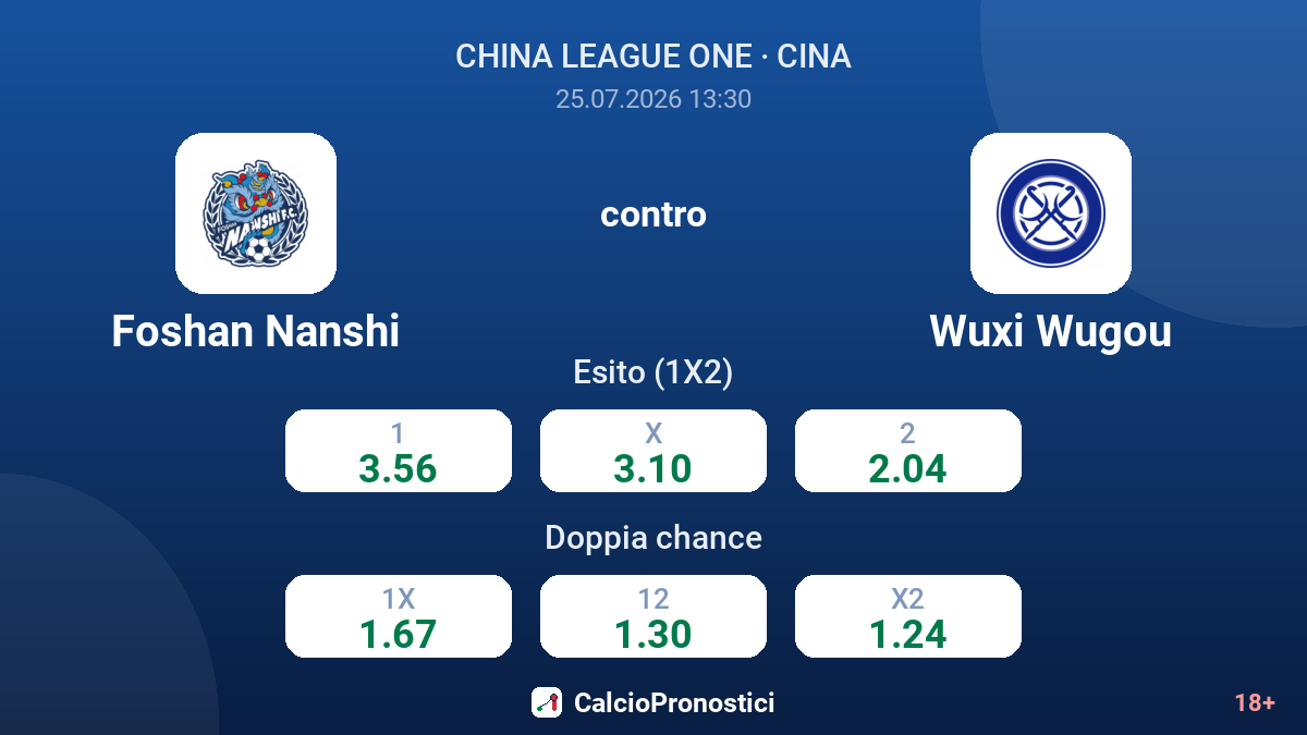 Foshan Nanshi contro Wuxi Wugou — quote