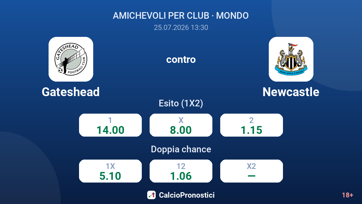 Gateshead contro Newcastle — quote